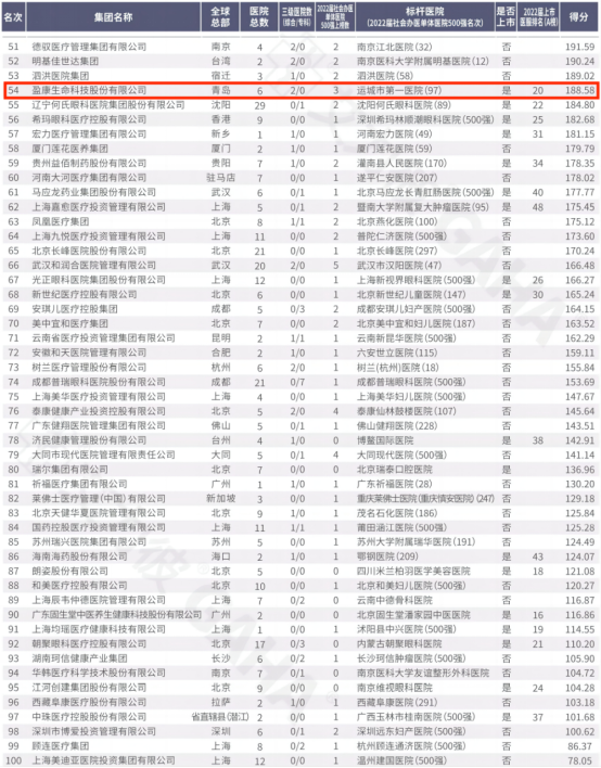 10 盈康一生榮獲2022艾力彼秋季榜多項(xiàng)榮譽(yù)225.png